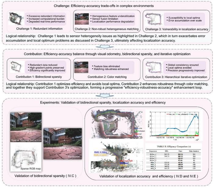 Coloring the map to reduce visual drift in GNSS-denied navigation