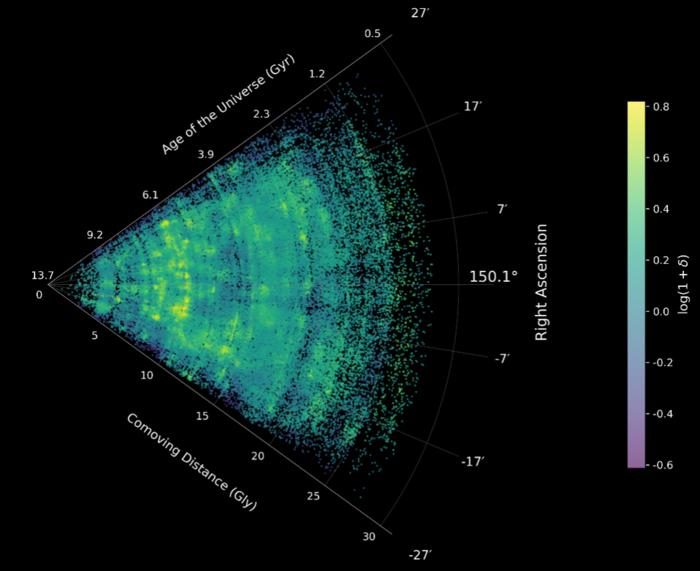 Astronomers produce most detailed map of the cosmic web