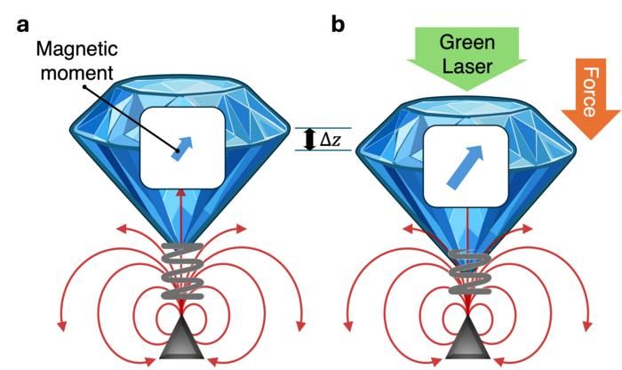 OIST-Forscher bewegen zentimetergroßes Objekt durch Quantenspins