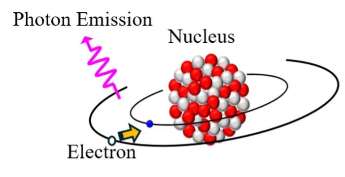 Exploring nuclear properties by atomic spectroscopy