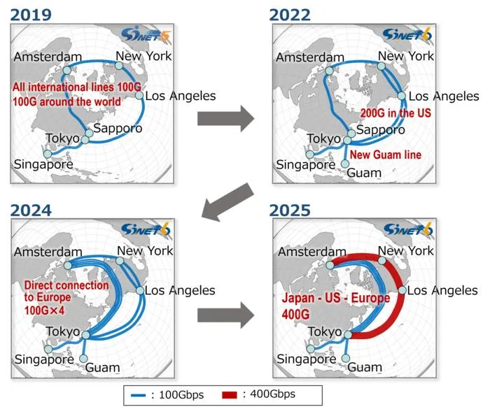 Routing of international communication lines