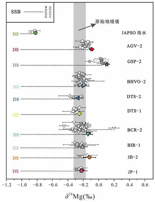 Mg isotope compositions of some typical geological standard samples