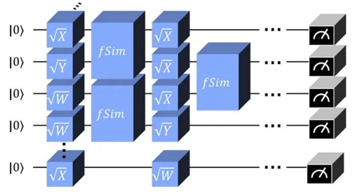 Figure 1. A schematic diagram of a quantum random circuit.