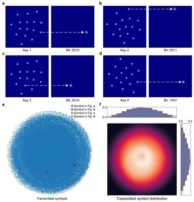 Geometric Constellation Shaping Encryption