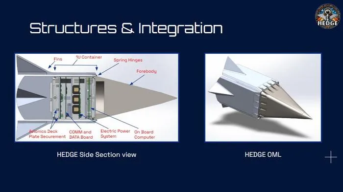 HEDGE Structures and Integration