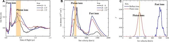 Laboratory Observation of USTC Reveals Key Mechanism Behind Cosmic Particle Acceleration