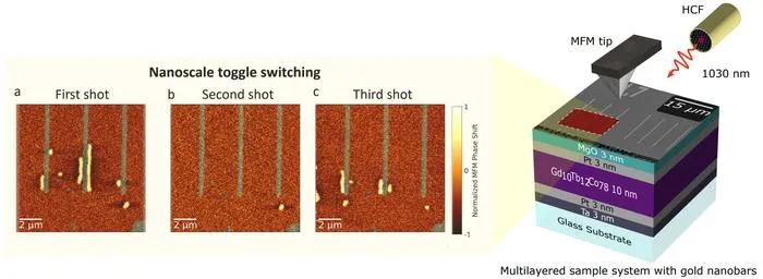 Fig.1: Schematic illustration of direct in-situ high-resolution magnetic imaging using MFM