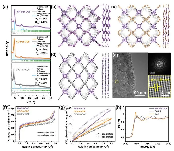 Materials synthesis and characterization.