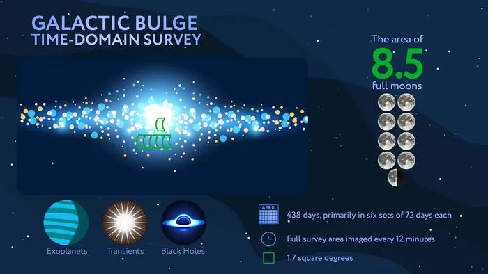 Galactic Bulge Time-Domain Survey