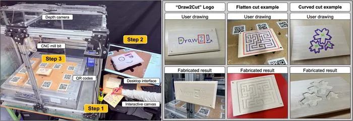 Overview of Draw2Cut