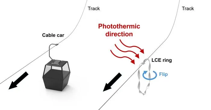 Soft Robot Can Carry Cargo Up and Down Steep Aerial Wires