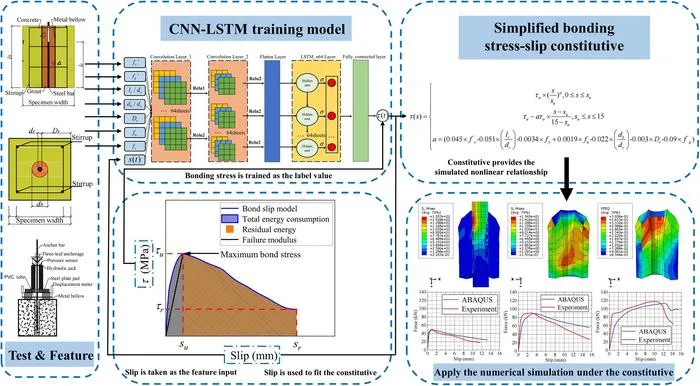 Figure 1 The proposed CNN-LSTM agent framework