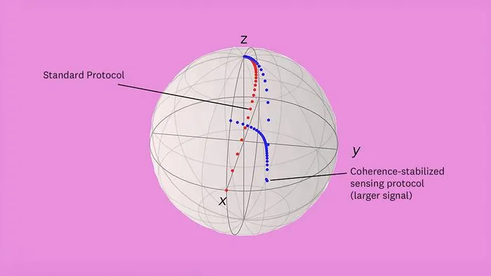 Qubit state represented as a bloch vector