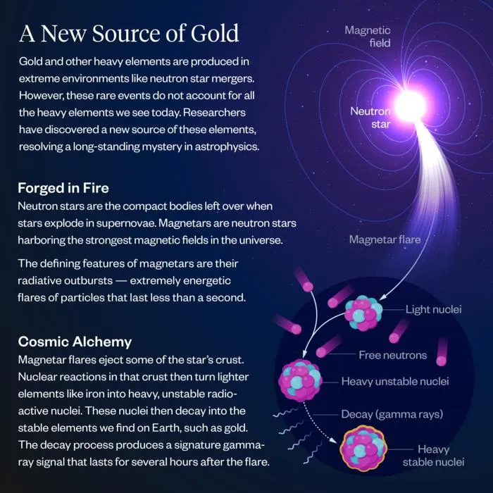 Magnetar Graphic