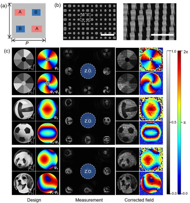 Figure 3: Metasurface structure and imaging verification