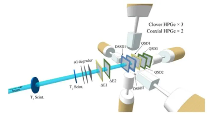 Schematic layout of the detector array