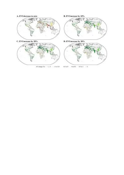 Change in the fraction of heat-related deaths (attributable fraction, AF) as vegetation levels increase.