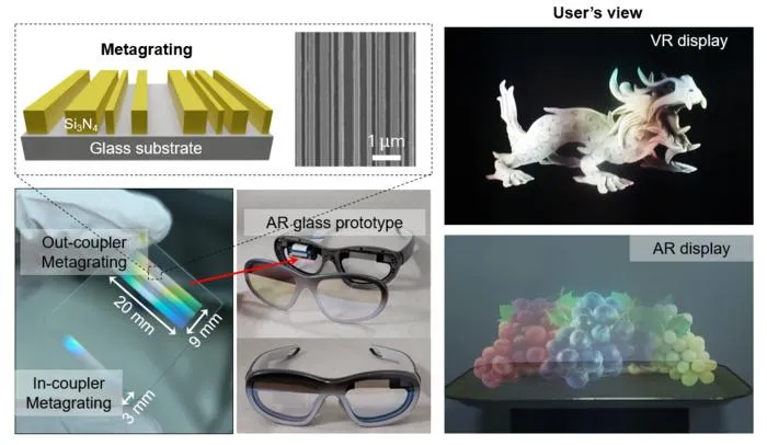 AR Glass Prototype and Experimental Results Based on Metagrating