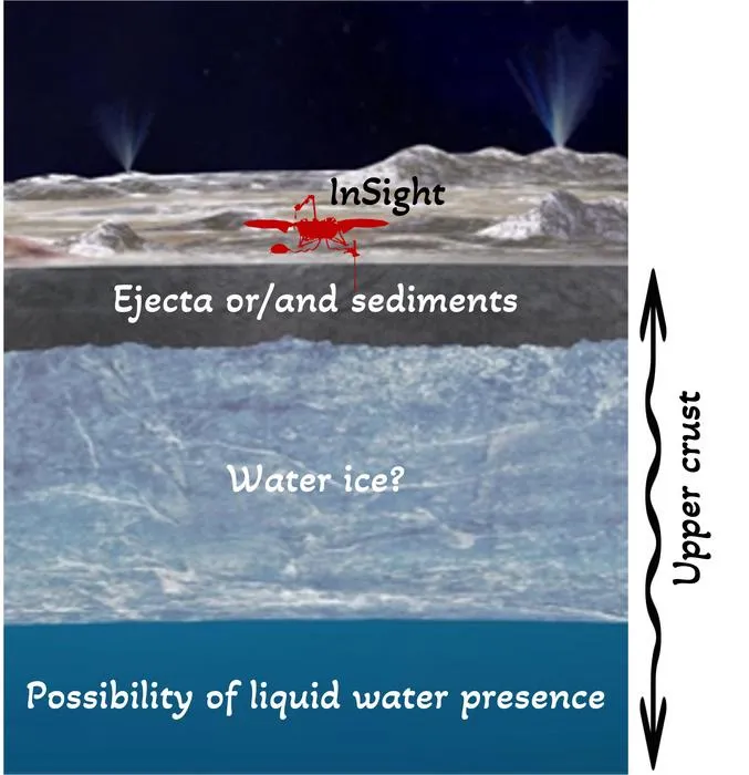 Art illustration of liquid water in the upper crust on Mars.