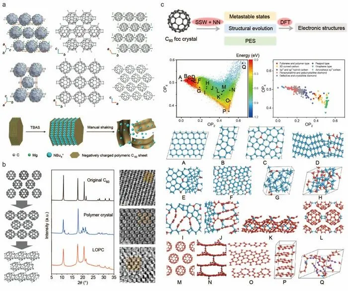 Construction of novel three-dimensional carbon crystals via structural transition of fullerene C60 induced by charge injection