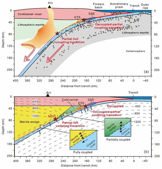 Schematic diagram of structure and earthquake distribution in oceanic subduction zones