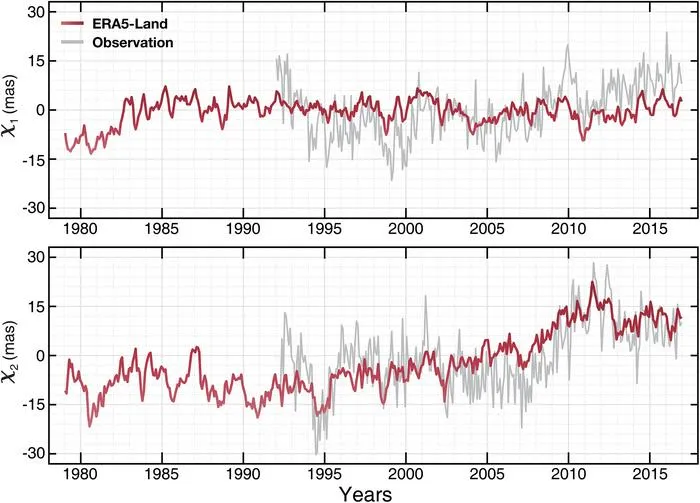 PolyU research reveals sharp depletion in soil moisture, driving land water to flow into the oceans and contributing to a rise in sea levels
