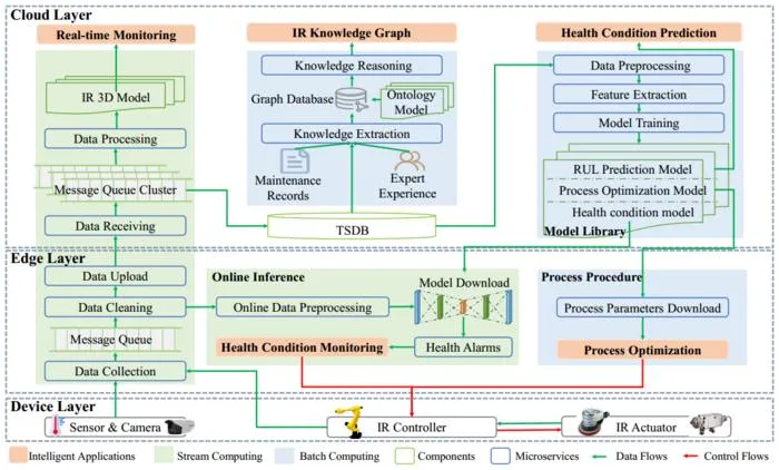 Implementation architecture of ACbot