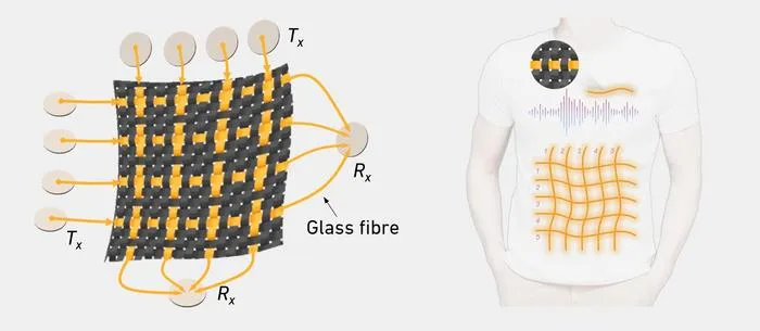 A smart textile