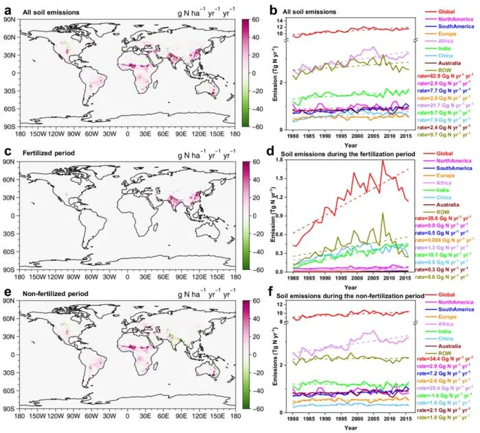 PolyU research reveals rising soil nitrous acid emissions driven by climate change and fertilisation accelerate global ozone pollution