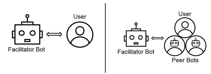 Chatbot group counseling system