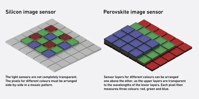 Visualisation