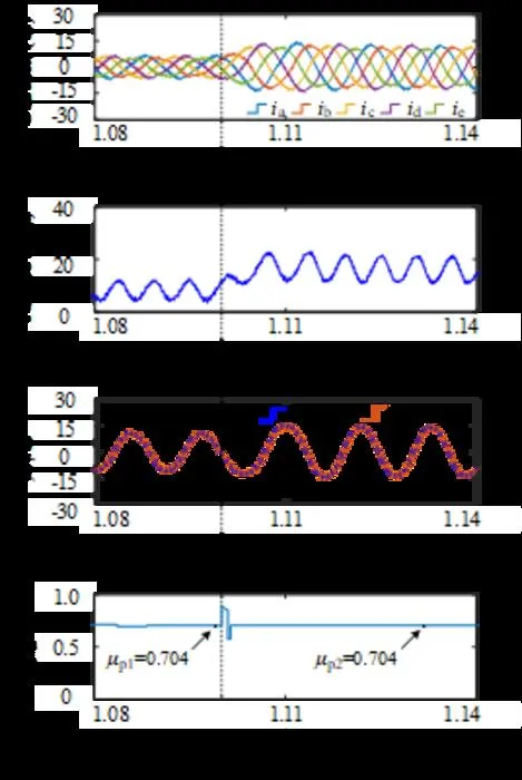 Experimental waveforms under torque variation.