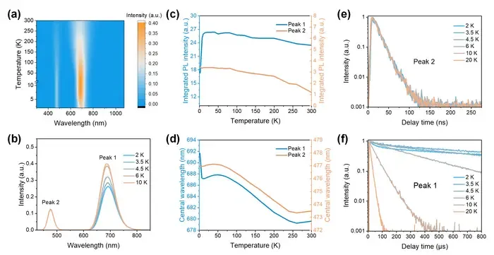 Spin-configuration of emission states in zero-dimensional metal halides
