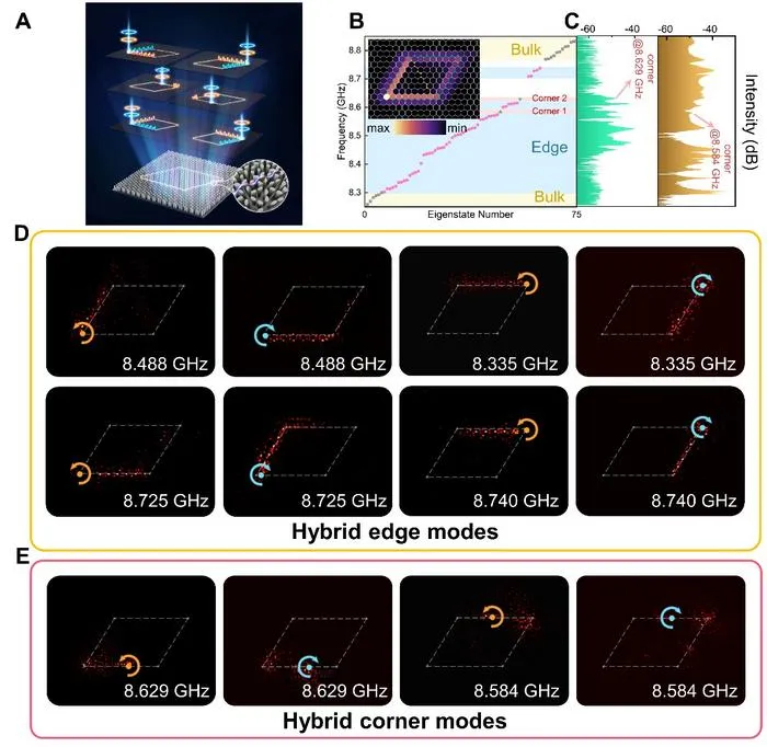 Configurable Hybrid Topological Meta-Polycrystal Photonic Circuitry