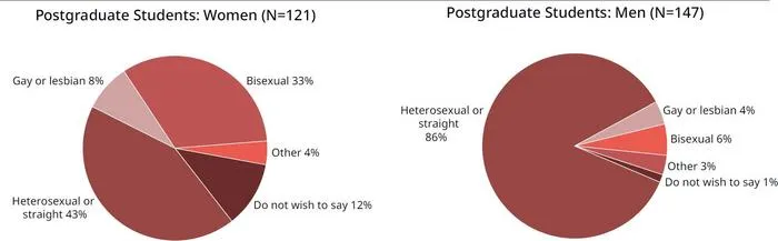 RAS demographics - sexual orientation