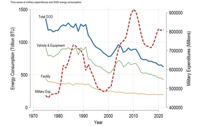 military spending graphic