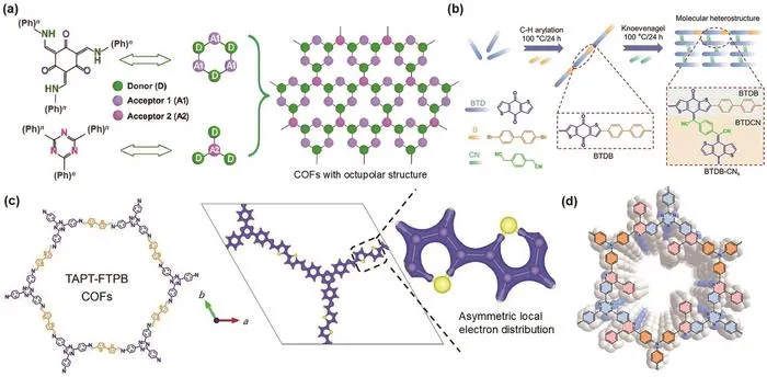 Metal-free catalysts break through in green H2O2 synthesis! Novel organic semiconductors enable high-efficiency interfacial reactions