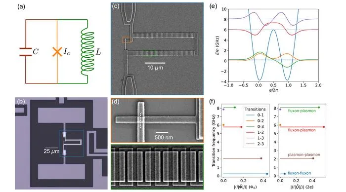 Full-stack architecture of fluxonium