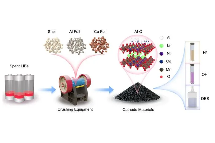 Friction-induced infiltration of aluminum into nickel–cobalt–manganese (NCM) cathode crystals