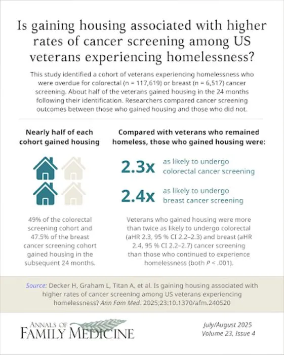 Improving Health for People Experiencing Homelessness Within and Beyond the VA:  From Cancer Screening to Integrated Preventive Health