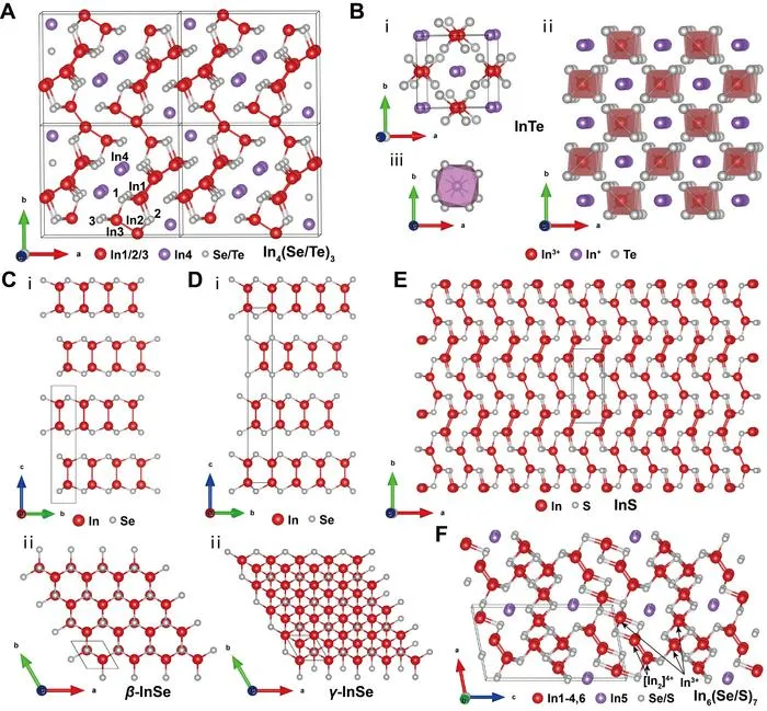Figure 2. Crystal structure diversity in binary indium chalcogenides