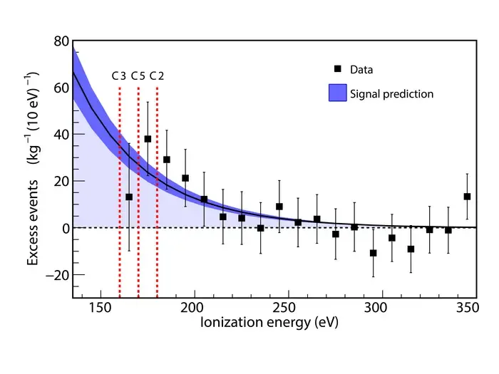 CONUS+ Measurements