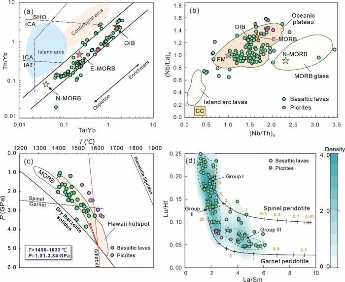 Rock geochemistry diagrams for the basaltic lavas and picrites from the QQAB