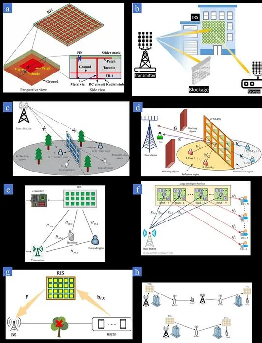 applications of RIS for wireless relay