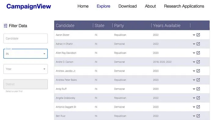 CampaignView