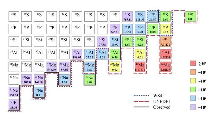 The estimated daily event rate of neutron-rich nuclei near the drip line at HIRIBL