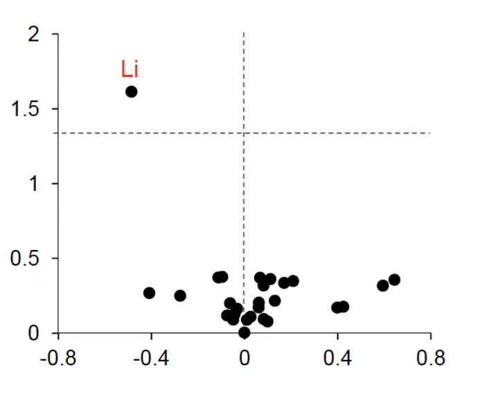 Mass spectroscopy of human brain tissue