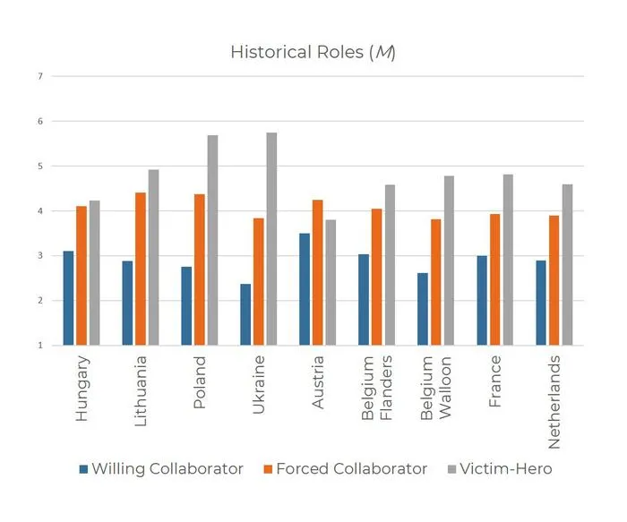 historical roles