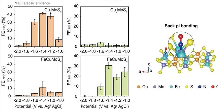 KAIST Develops Bioelectrosynthesis Platform for Switch-Like Precision Control of Cell Signaling​