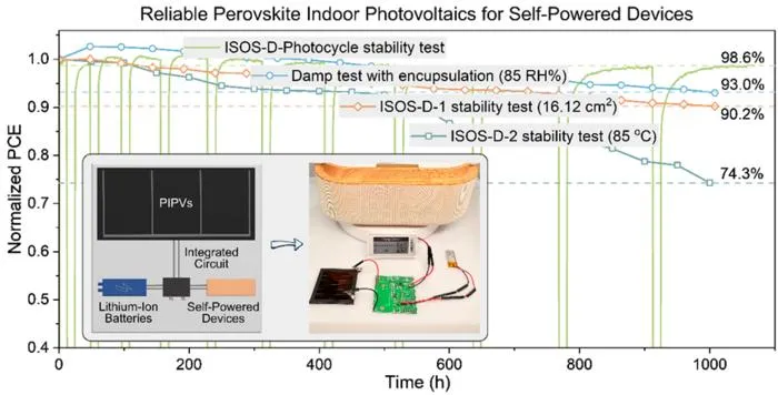Reliable perovskite indoor photovoltaics for self-powered devices